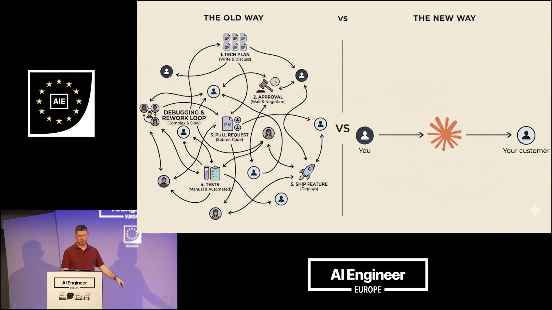 Slide 29