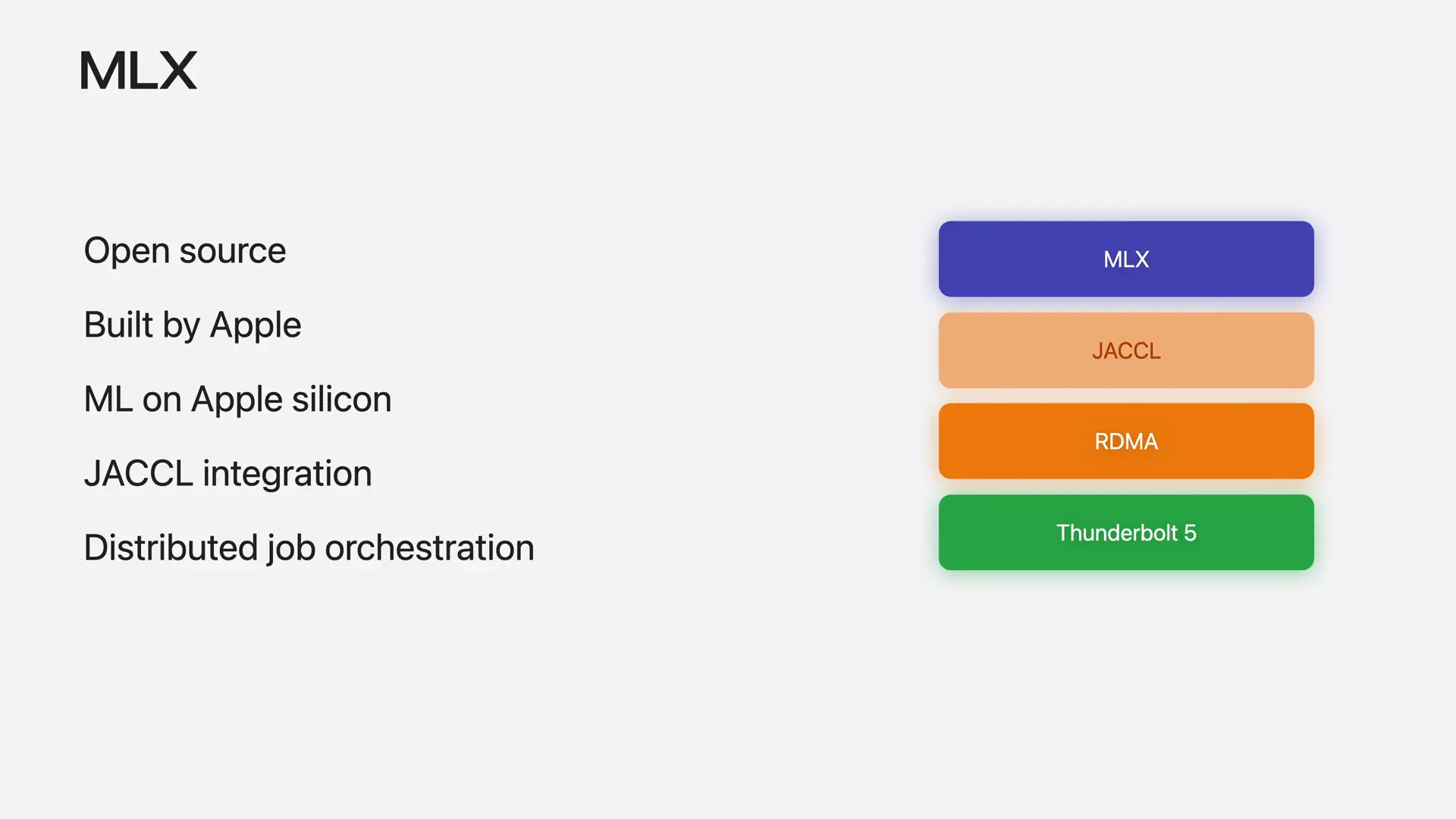 Slide 17
