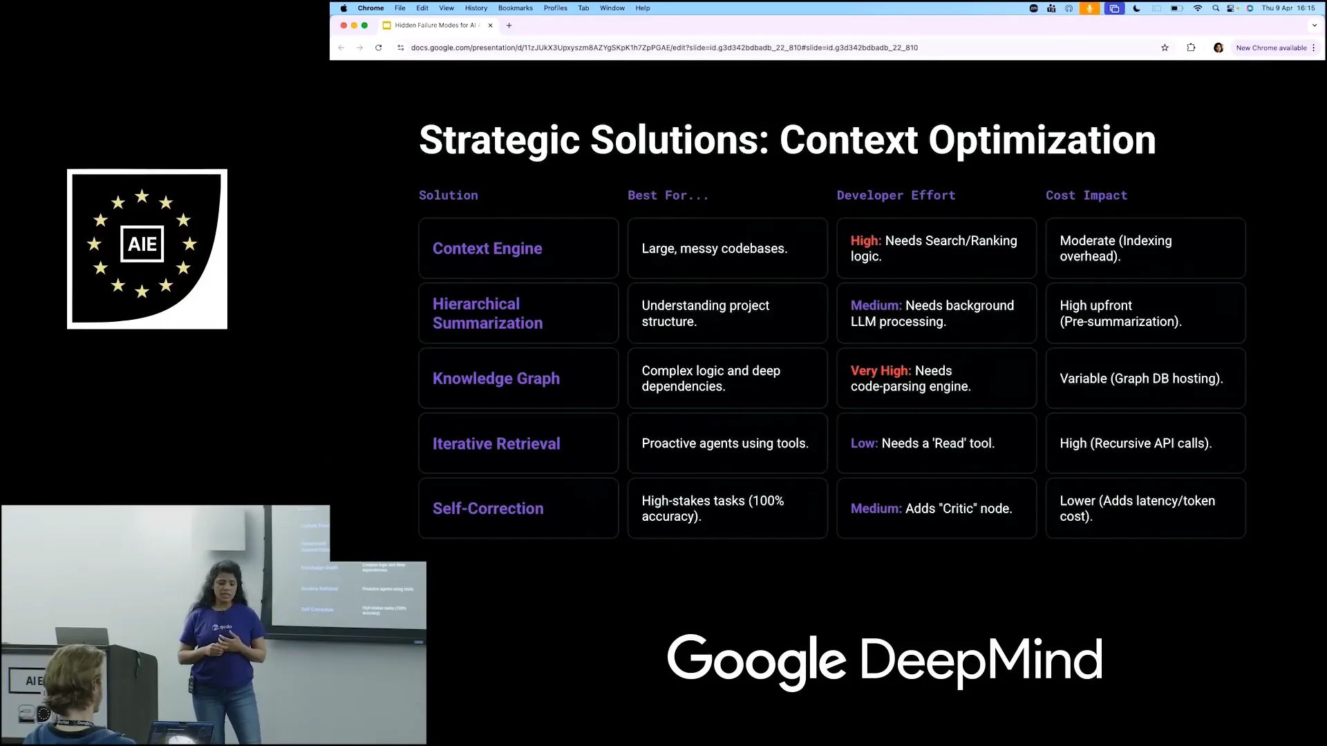 Slide 14