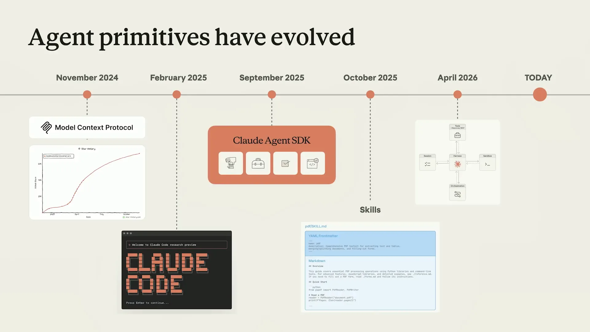 Slide 5