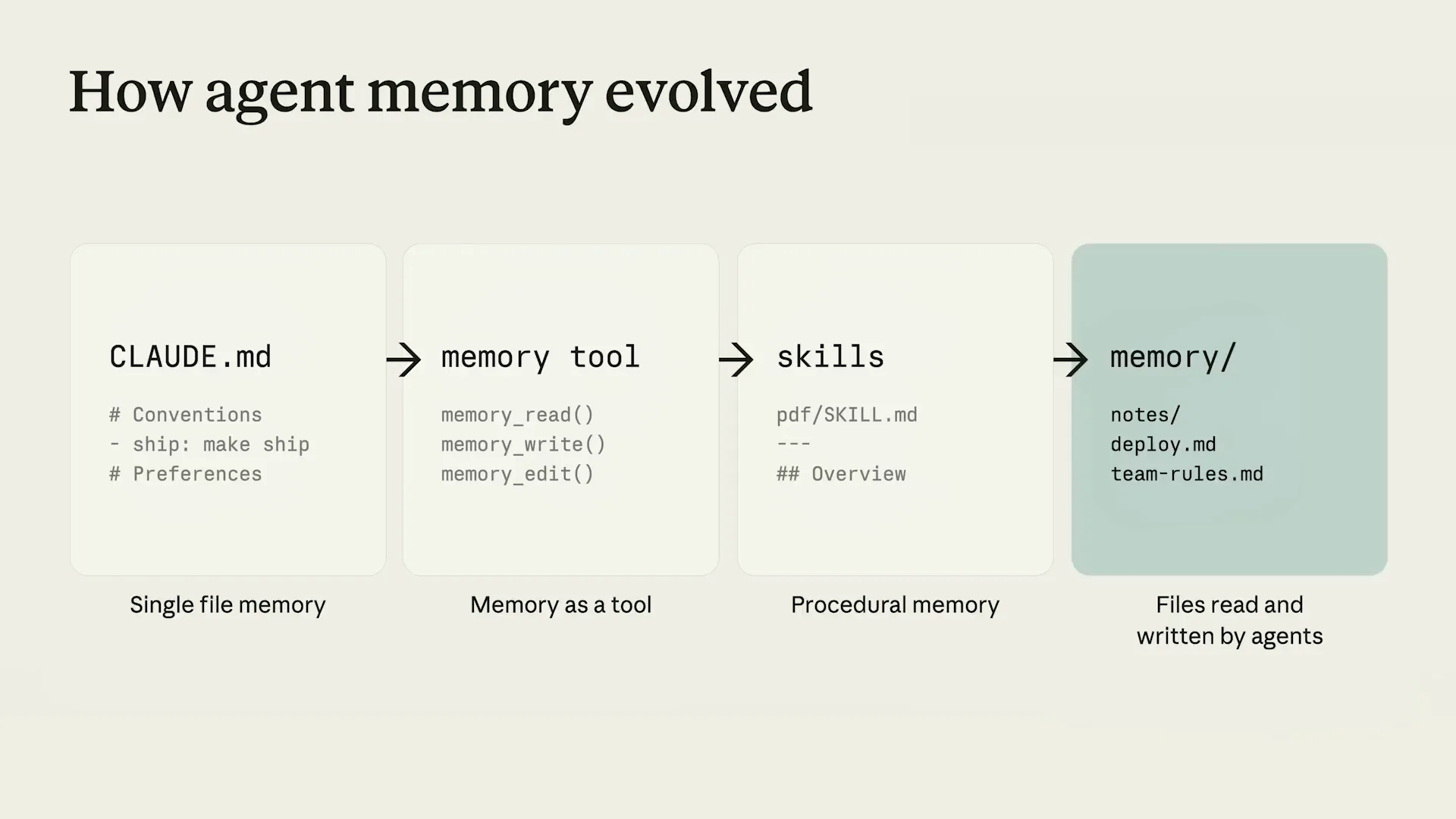 Slide 12