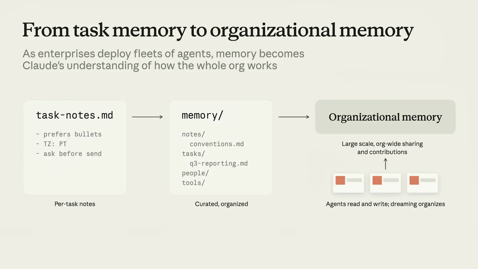 Slide 32