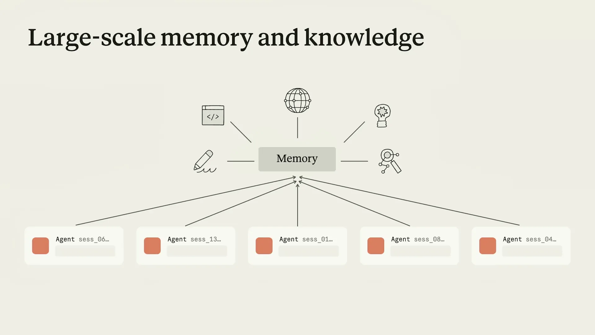 Slide 35