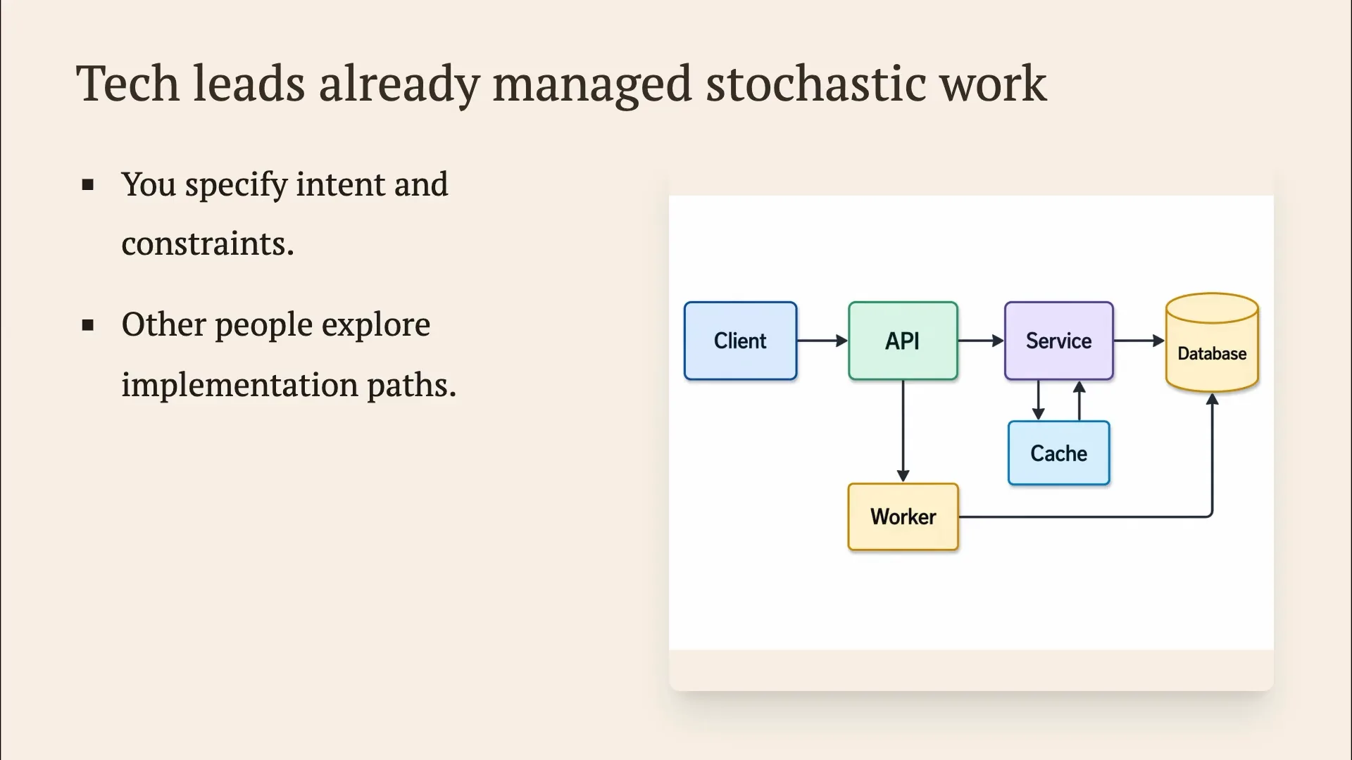 Slide 50