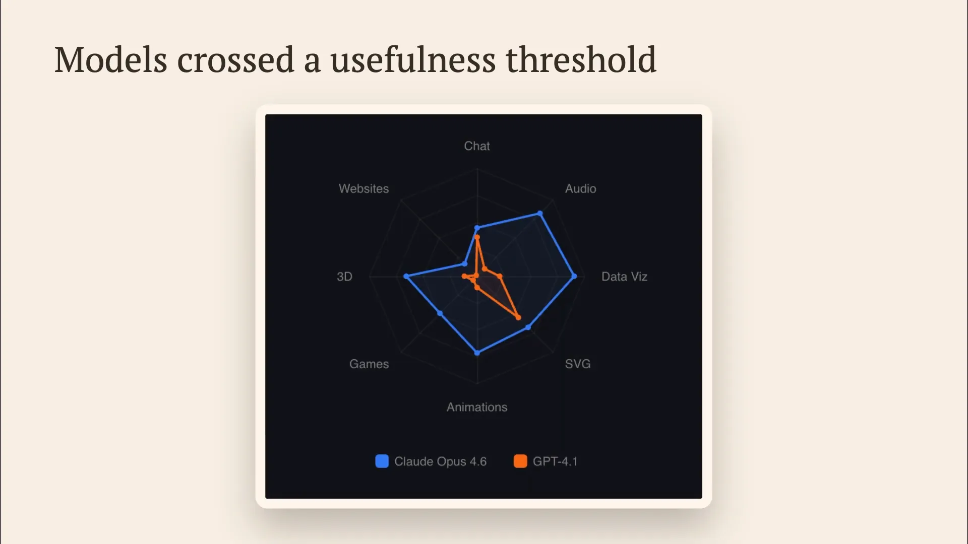 Slide 60