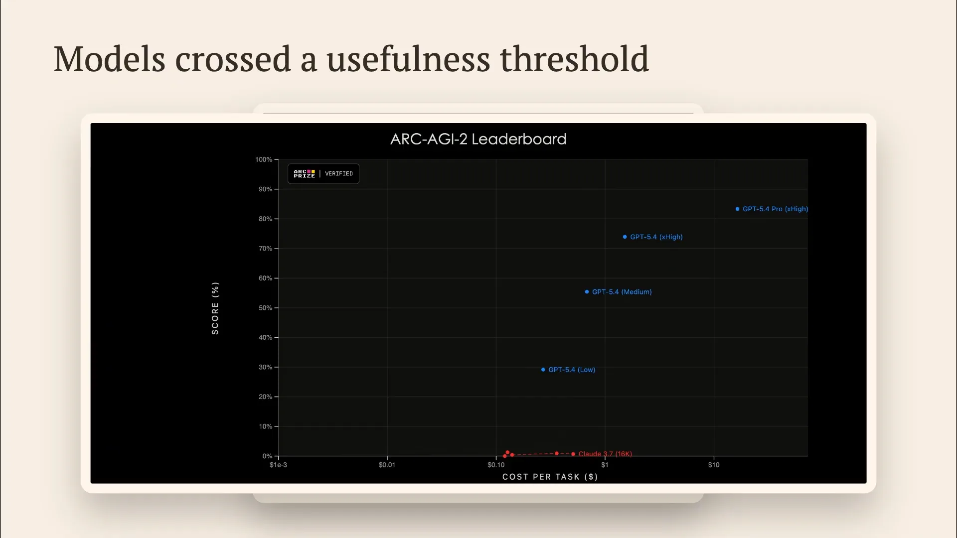Slide 61