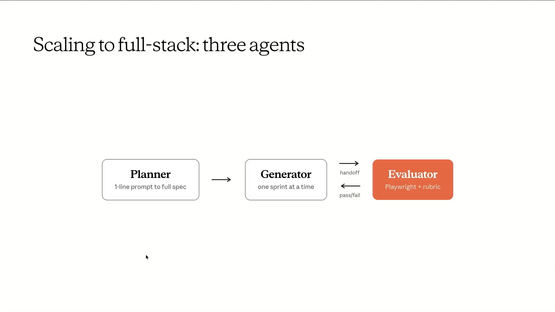 Slide 57