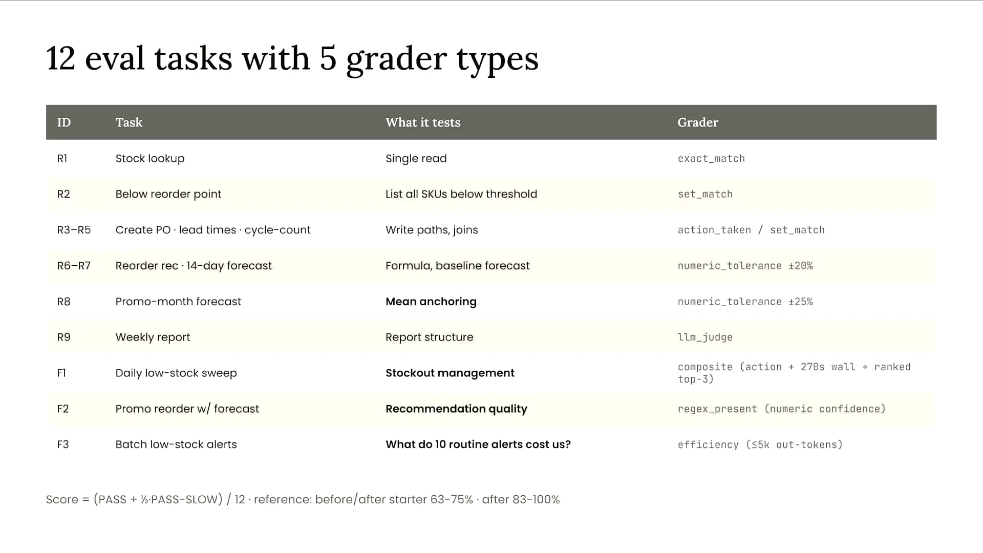 Slide 5