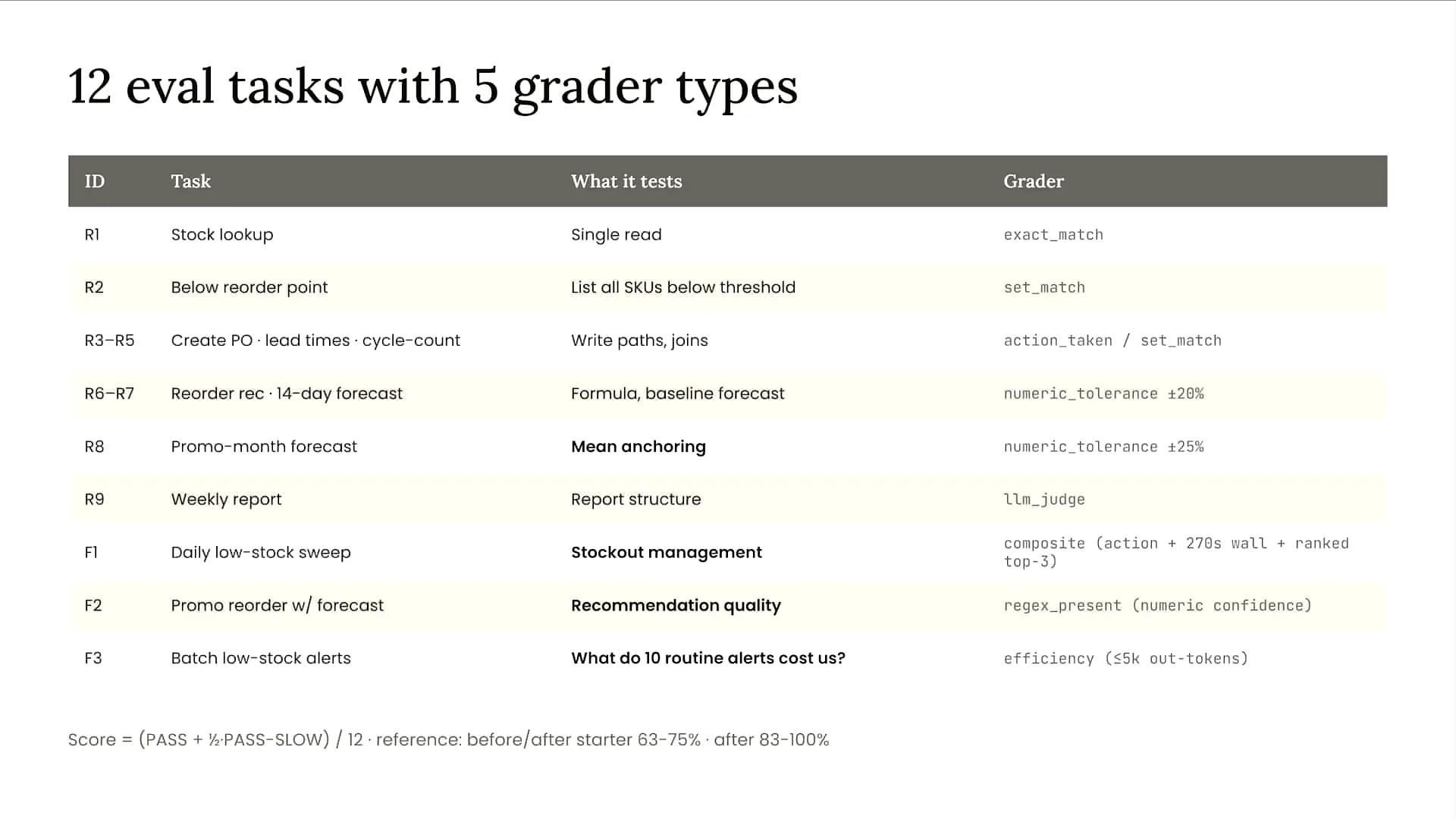 Slide 6