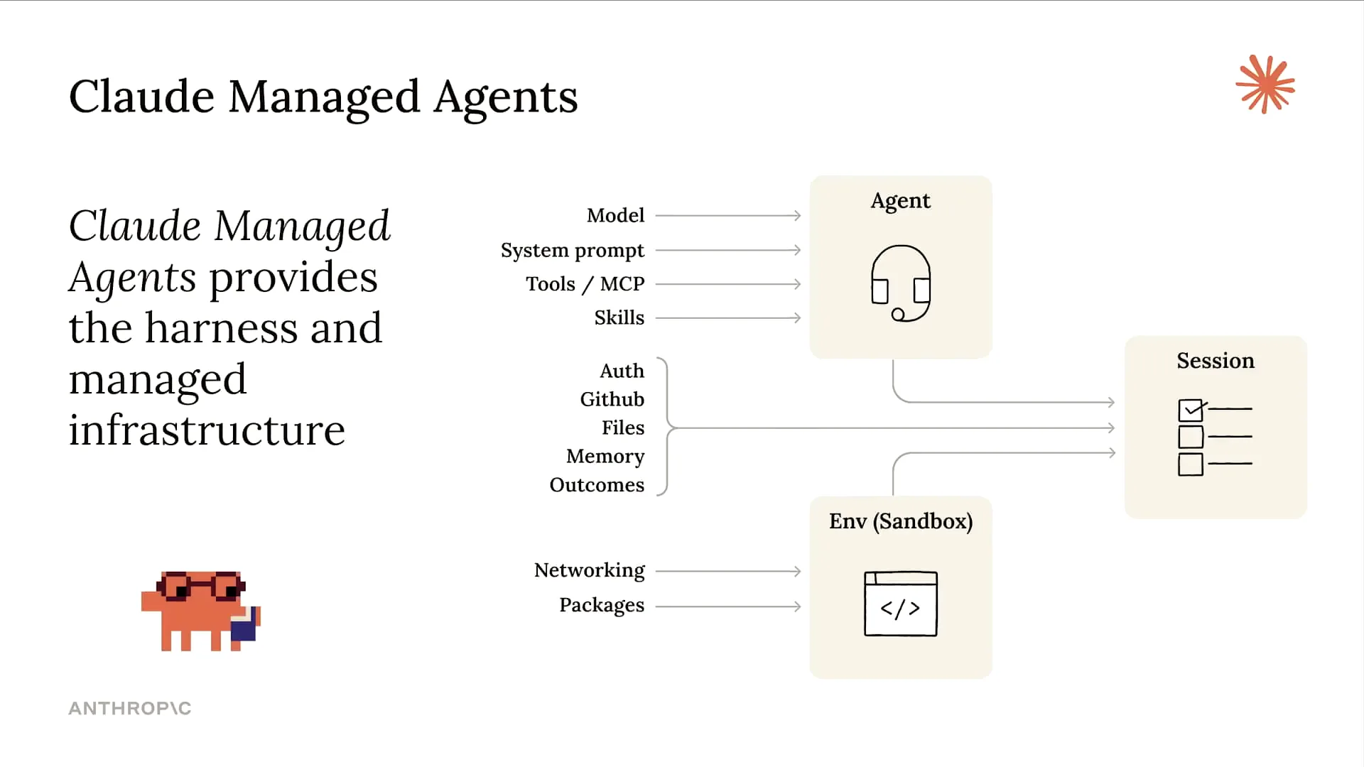 Slide 14