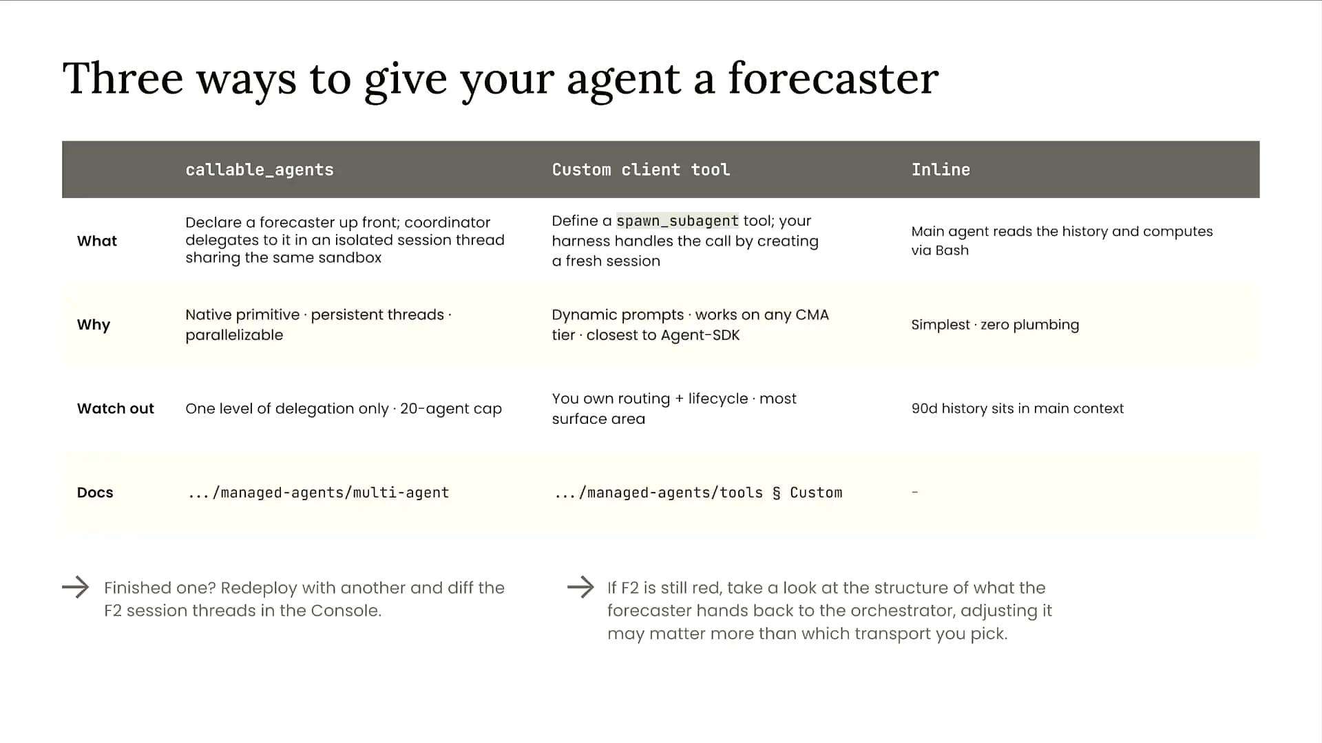 Slide 54