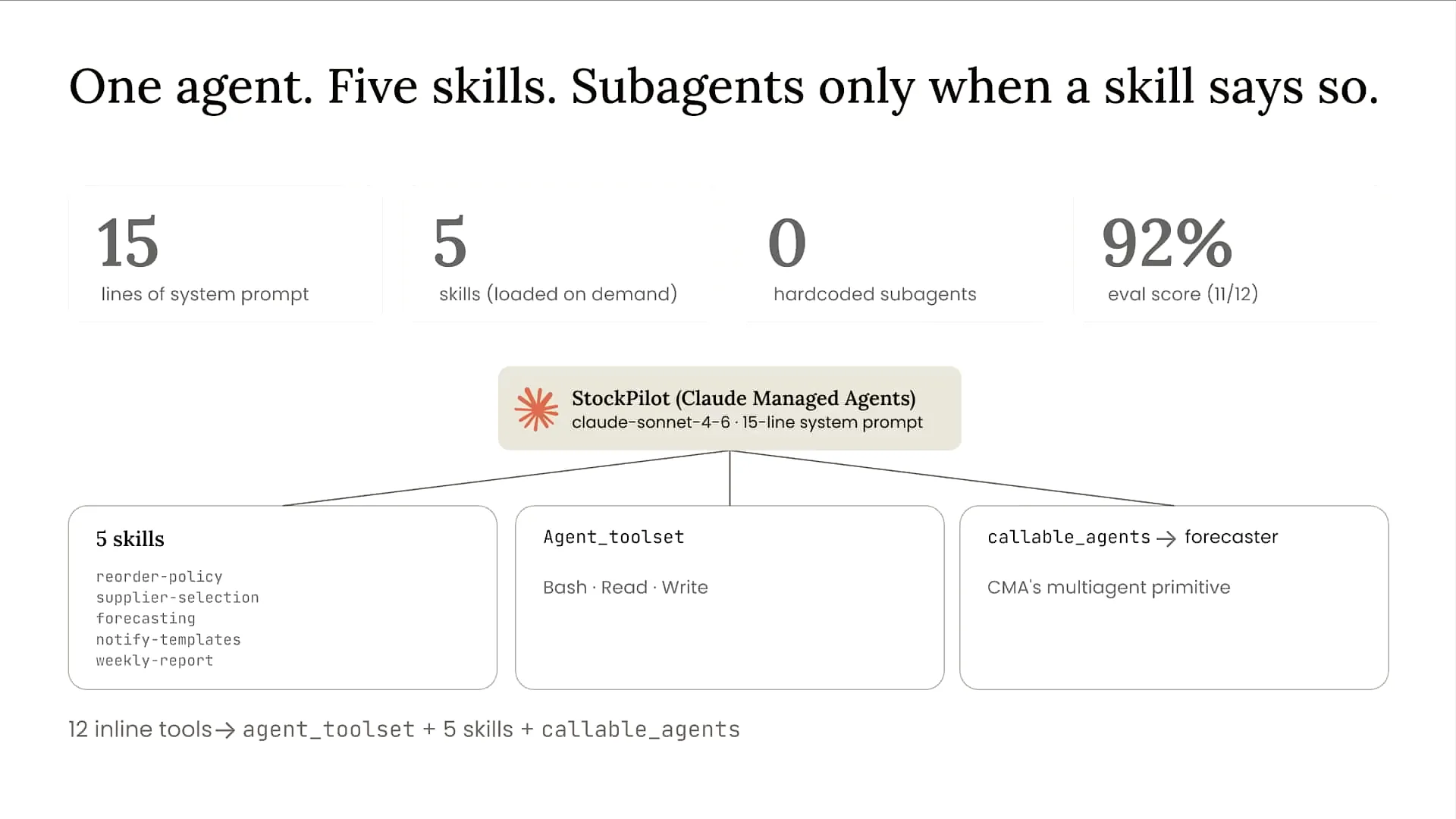 Slide 55